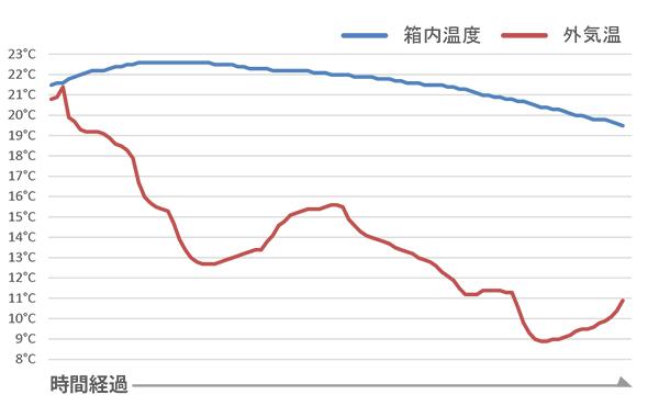 温度グラフ